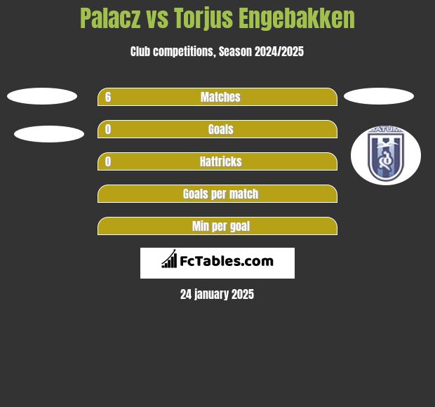 Palacz vs Torjus Engebakken h2h player stats