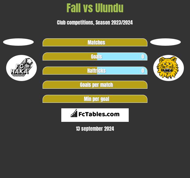 Fall vs Ulundu h2h player stats