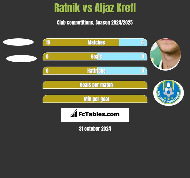 Ratnik vs Aljaz Krefl h2h player stats