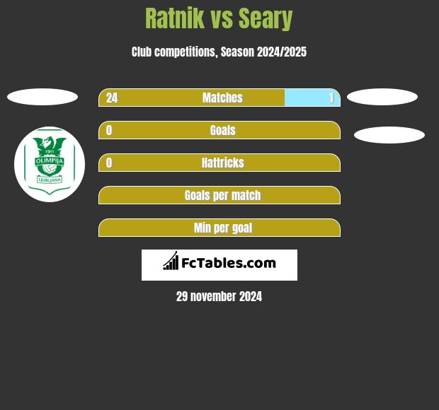 Ratnik vs Seary h2h player stats