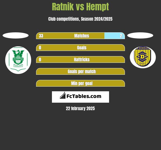 Ratnik vs Hempt h2h player stats