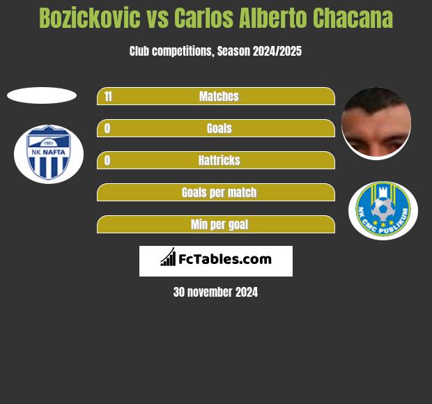 Bozickovic vs Carlos Alberto Chacana h2h player stats