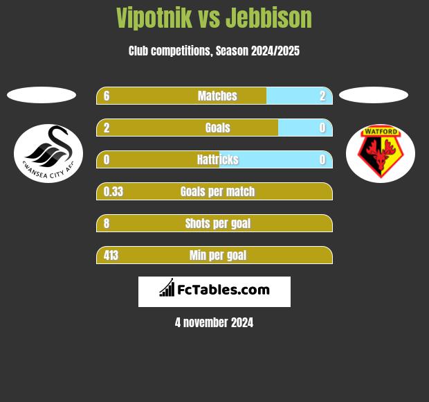 Vipotnik vs Jebbison h2h player stats