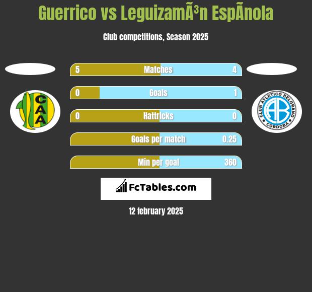 Guerrico vs LeguizamÃ³n EspÃ­nola h2h player stats