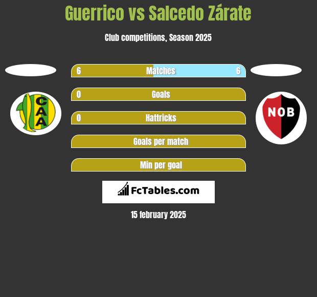 Guerrico vs Salcedo Zárate h2h player stats