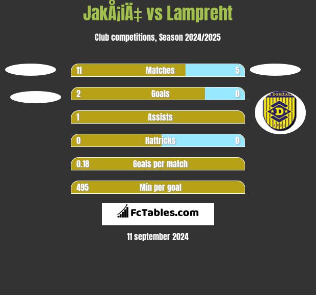 JakÅ¡iÄ‡ vs Lampreht h2h player stats