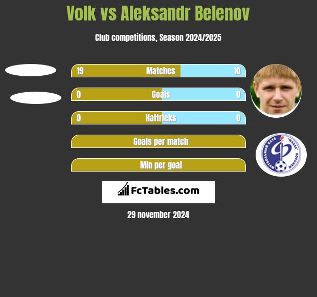 Volk vs Aleksandr Belenov h2h player stats