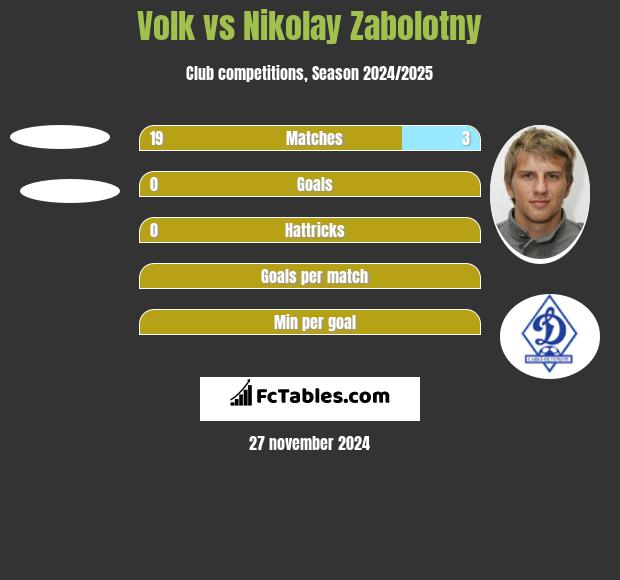 Volk vs Nikolay Zabolotny h2h player stats