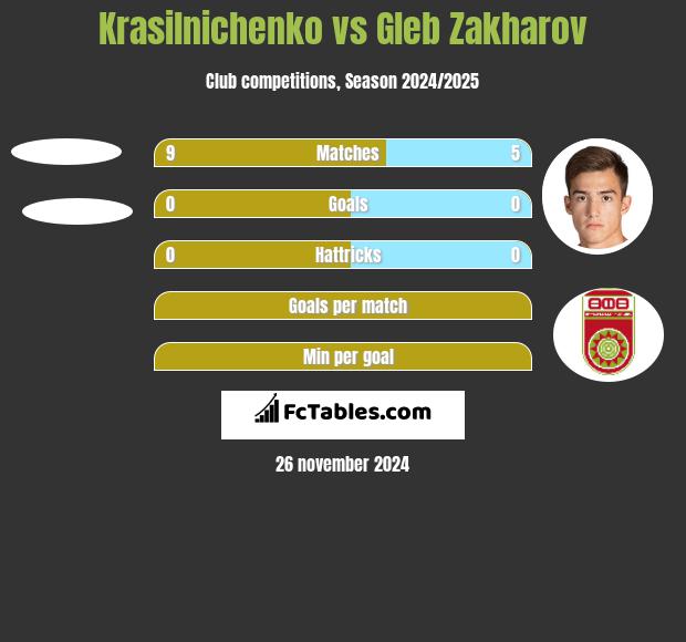 Krasilnichenko vs Gleb Zakharov h2h player stats