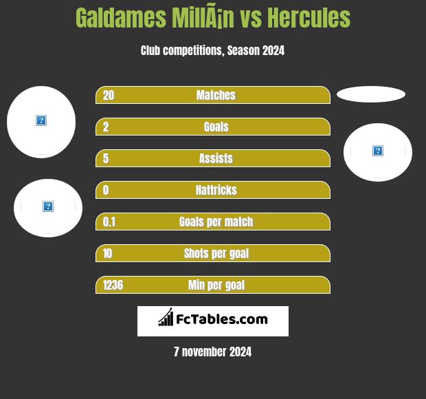 Galdames MillÃ¡n vs Hercules h2h player stats