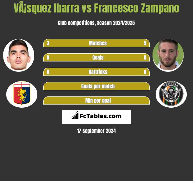 VÃ¡squez Ibarra vs Francesco Zampano h2h player stats