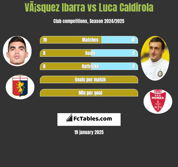 VÃ¡squez Ibarra vs Luca Caldirola h2h player stats