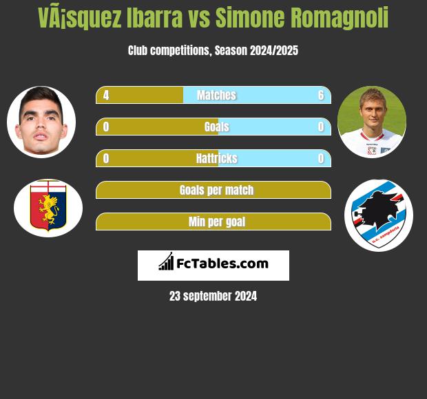 VÃ¡squez Ibarra vs Simone Romagnoli h2h player stats