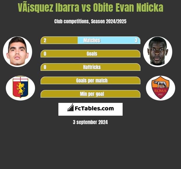 VÃ¡squez Ibarra vs Obite Evan Ndicka h2h player stats