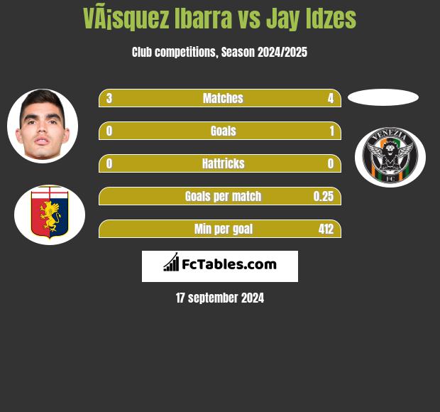 VÃ¡squez Ibarra vs Jay Idzes h2h player stats