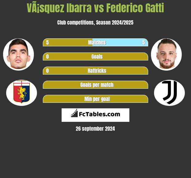 VÃ¡squez Ibarra vs Federico Gatti h2h player stats