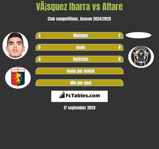 VÃ¡squez Ibarra vs Altare h2h player stats