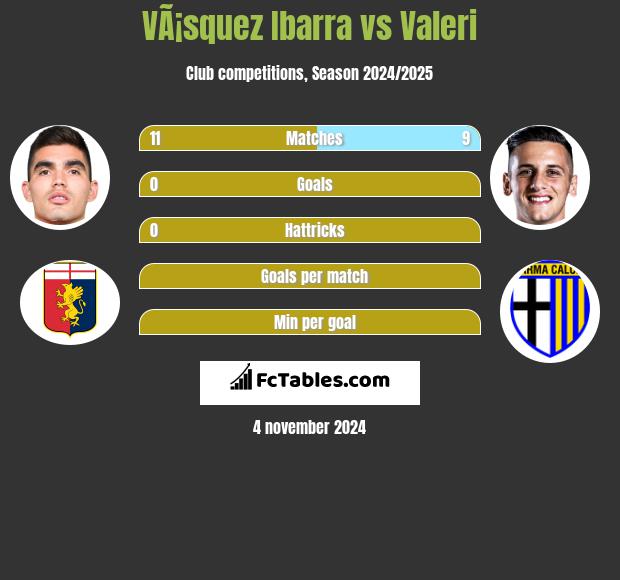 VÃ¡squez Ibarra vs Valeri h2h player stats