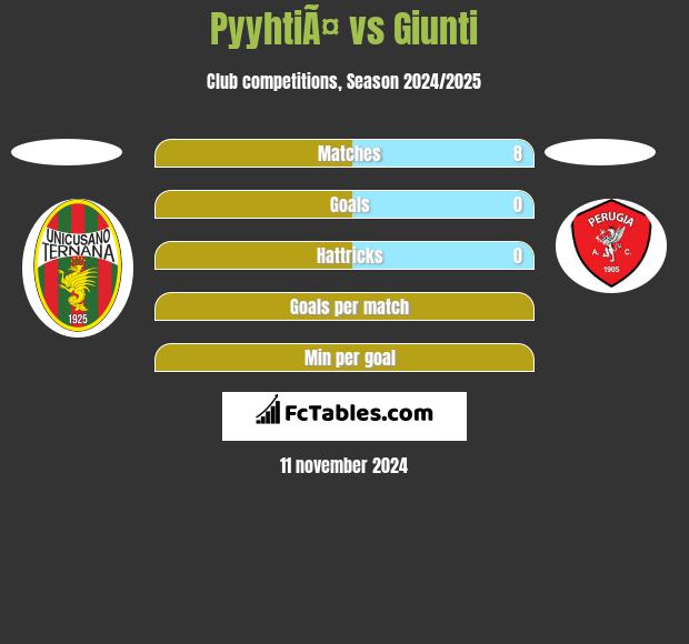 PyyhtiÃ¤ vs Giunti h2h player stats