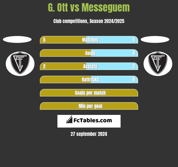 G. Ott vs Messeguem h2h player stats