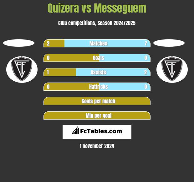 Quizera vs Messeguem h2h player stats