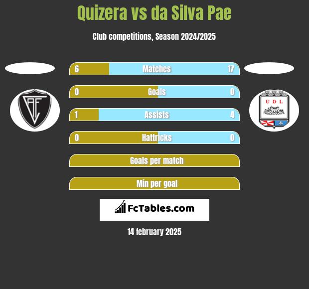 Quizera vs da Silva Pae h2h player stats