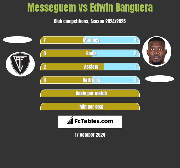 Messeguem vs Edwin Banguera h2h player stats