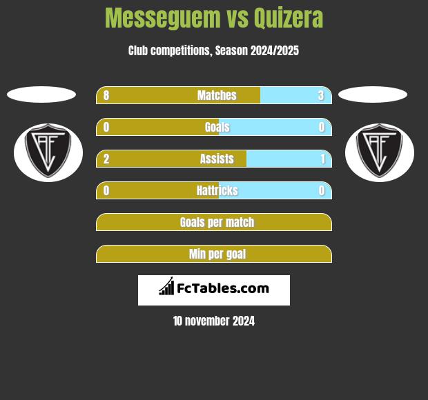 Messeguem vs Quizera h2h player stats