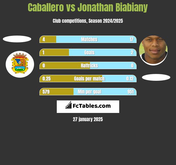 Caballero vs Jonathan Biabiany h2h player stats