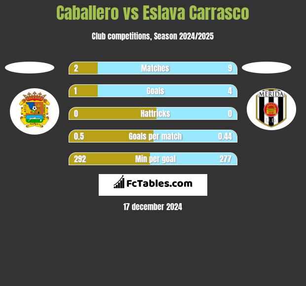 Caballero vs Eslava Carrasco h2h player stats