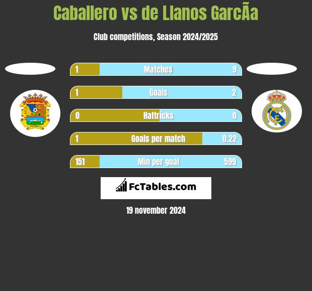 Caballero vs de Llanos GarcÃ­a h2h player stats