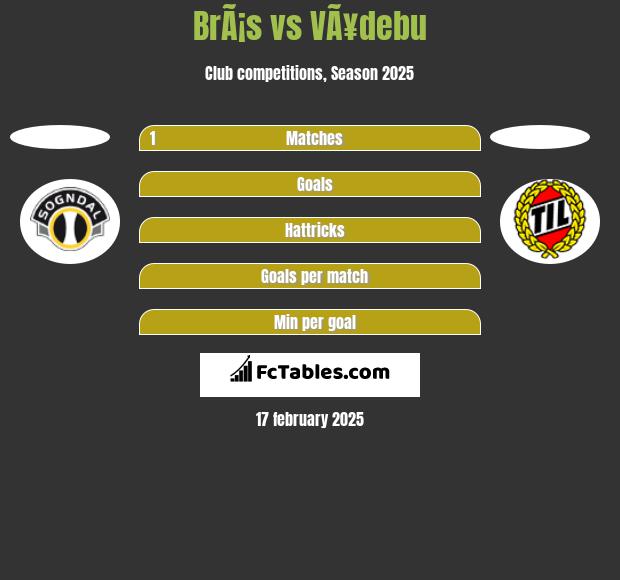 BrÃ¡s vs VÃ¥debu h2h player stats