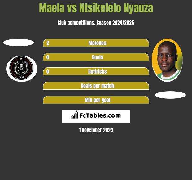 Maela vs Ntsikelelo Nyauza h2h player stats