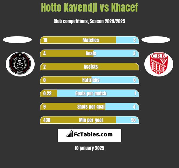 Hotto Kavendji vs Khacef h2h player stats