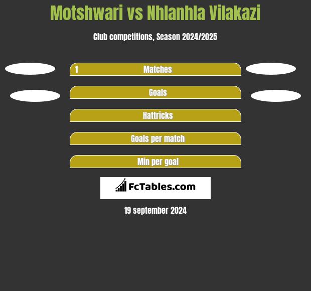 Motshwari vs Nhlanhla Vilakazi h2h player stats