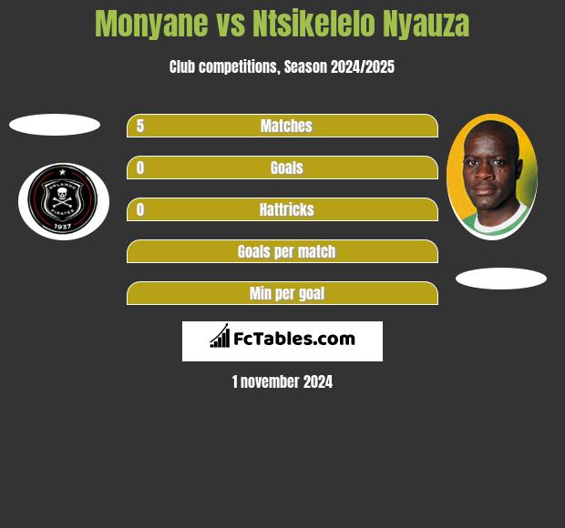 Monyane vs Ntsikelelo Nyauza h2h player stats