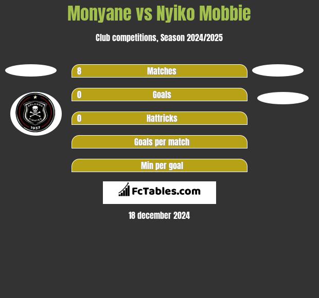 Monyane vs Nyiko Mobbie h2h player stats