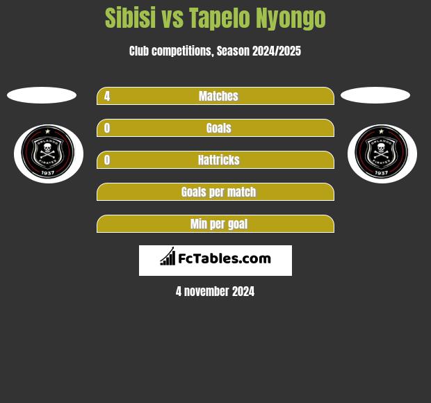 Sibisi vs Tapelo Nyongo h2h player stats