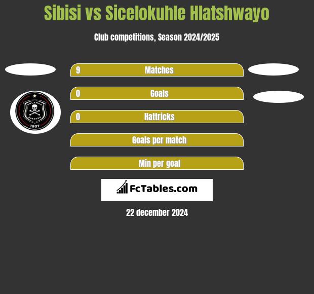 Sibisi vs Sicelokuhle Hlatshwayo h2h player stats