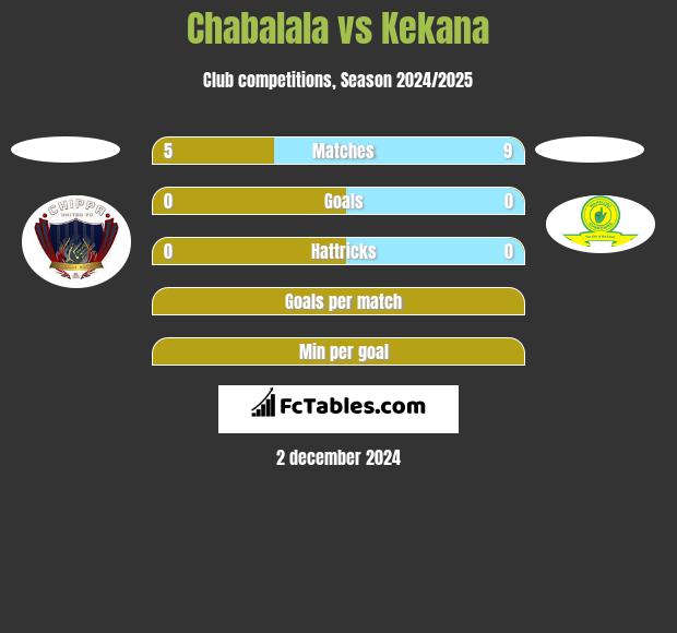 Chabalala vs Kekana h2h player stats