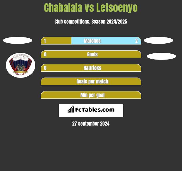 Chabalala vs Letsoenyo h2h player stats