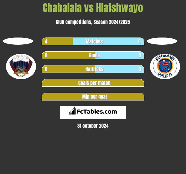 Chabalala vs Hlatshwayo h2h player stats