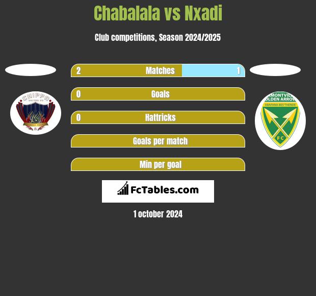 Chabalala vs Nxadi h2h player stats