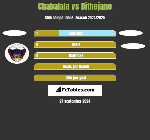 Chabalala vs Dithejane h2h player stats