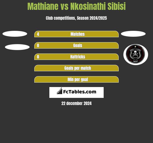 Mathiane vs Nkosinathi Sibisi h2h player stats