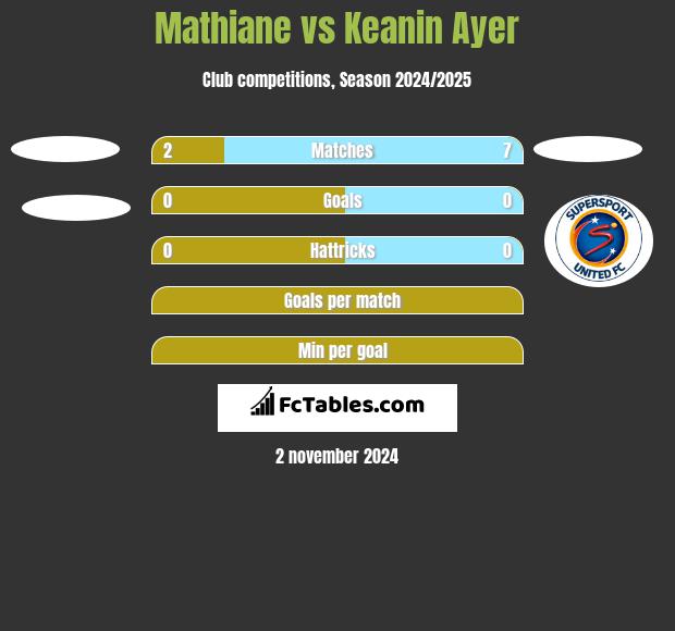 Mathiane vs Keanin Ayer h2h player stats