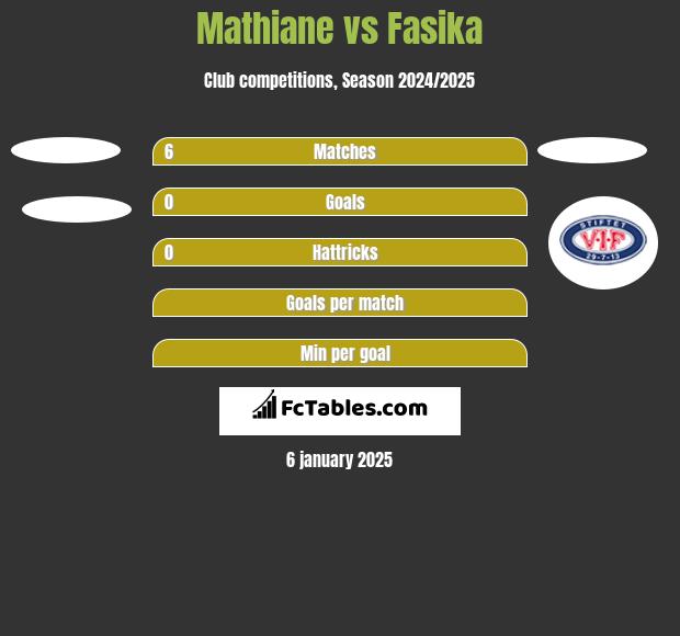 Mathiane vs Fasika h2h player stats