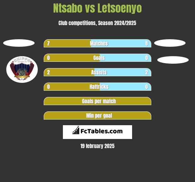 Ntsabo vs Letsoenyo h2h player stats