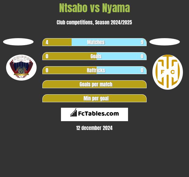 Ntsabo vs Nyama h2h player stats