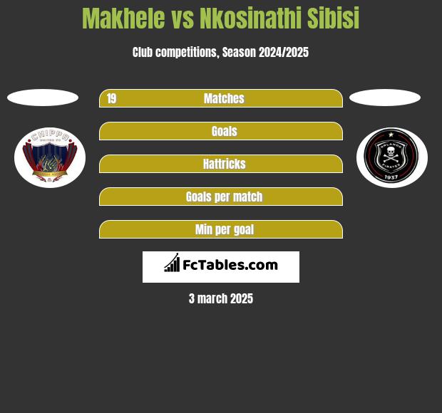 Makhele vs Nkosinathi Sibisi h2h player stats